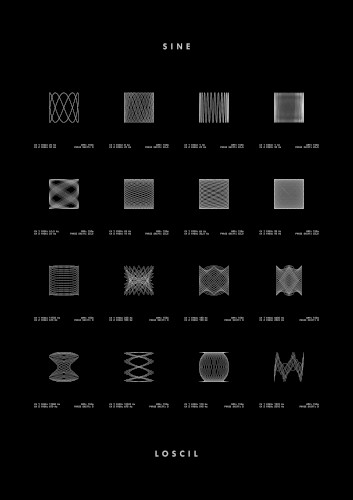 Sine Studies 1