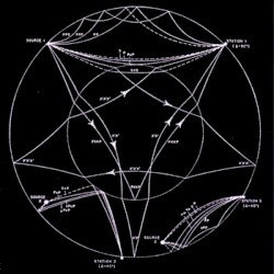 Might of the Planet Eater